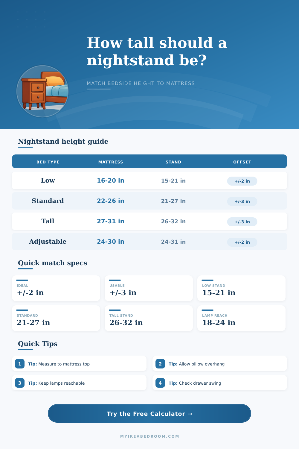 Nightstand Height to Mattress Calculator