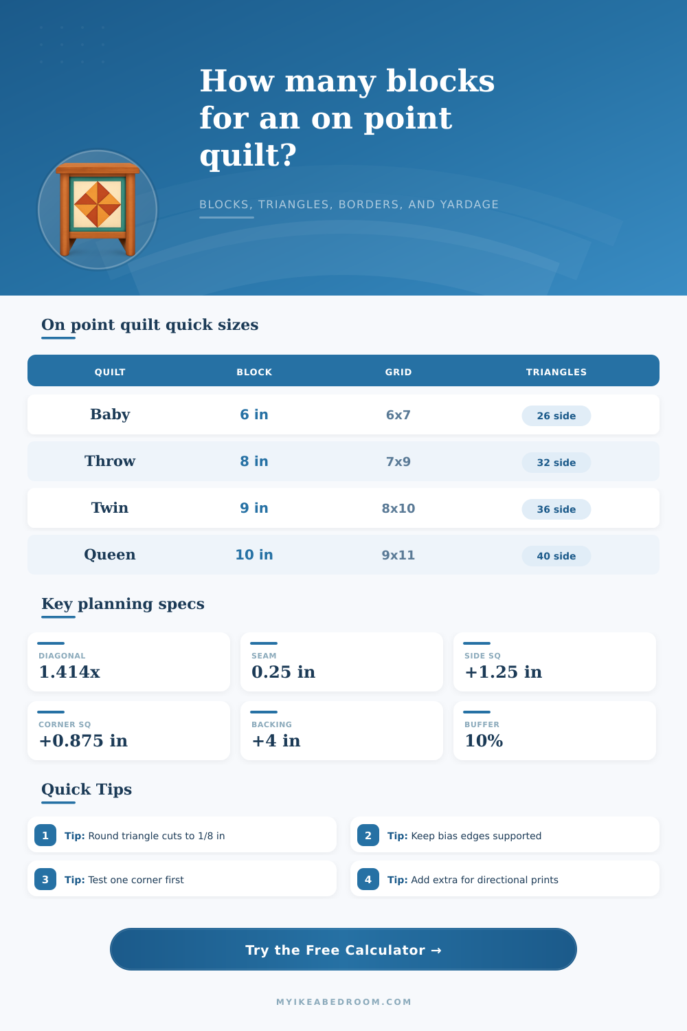 On Point Quilt Block Calculator for Layouts