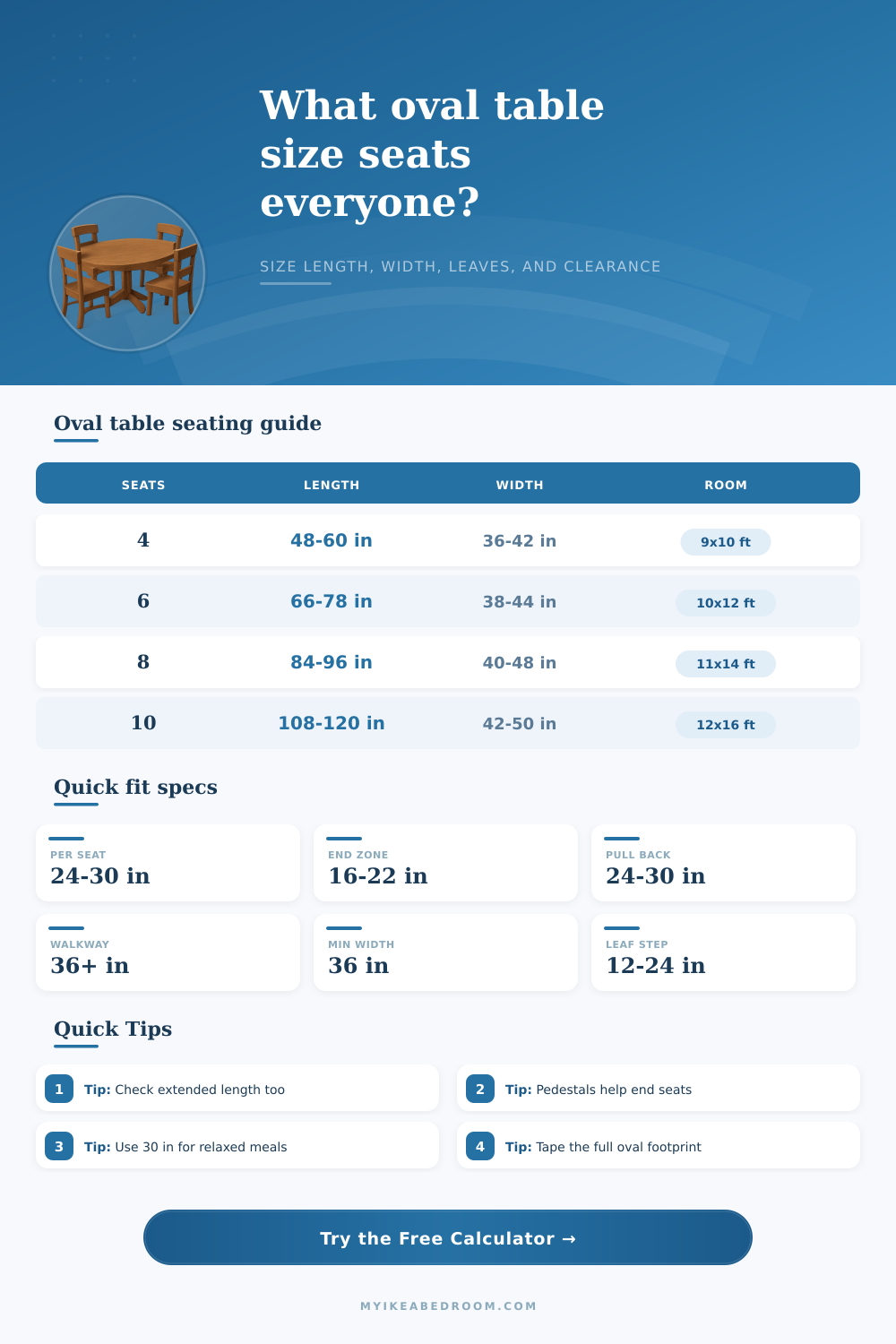 Oval Dining Table Size for Seats Calculator