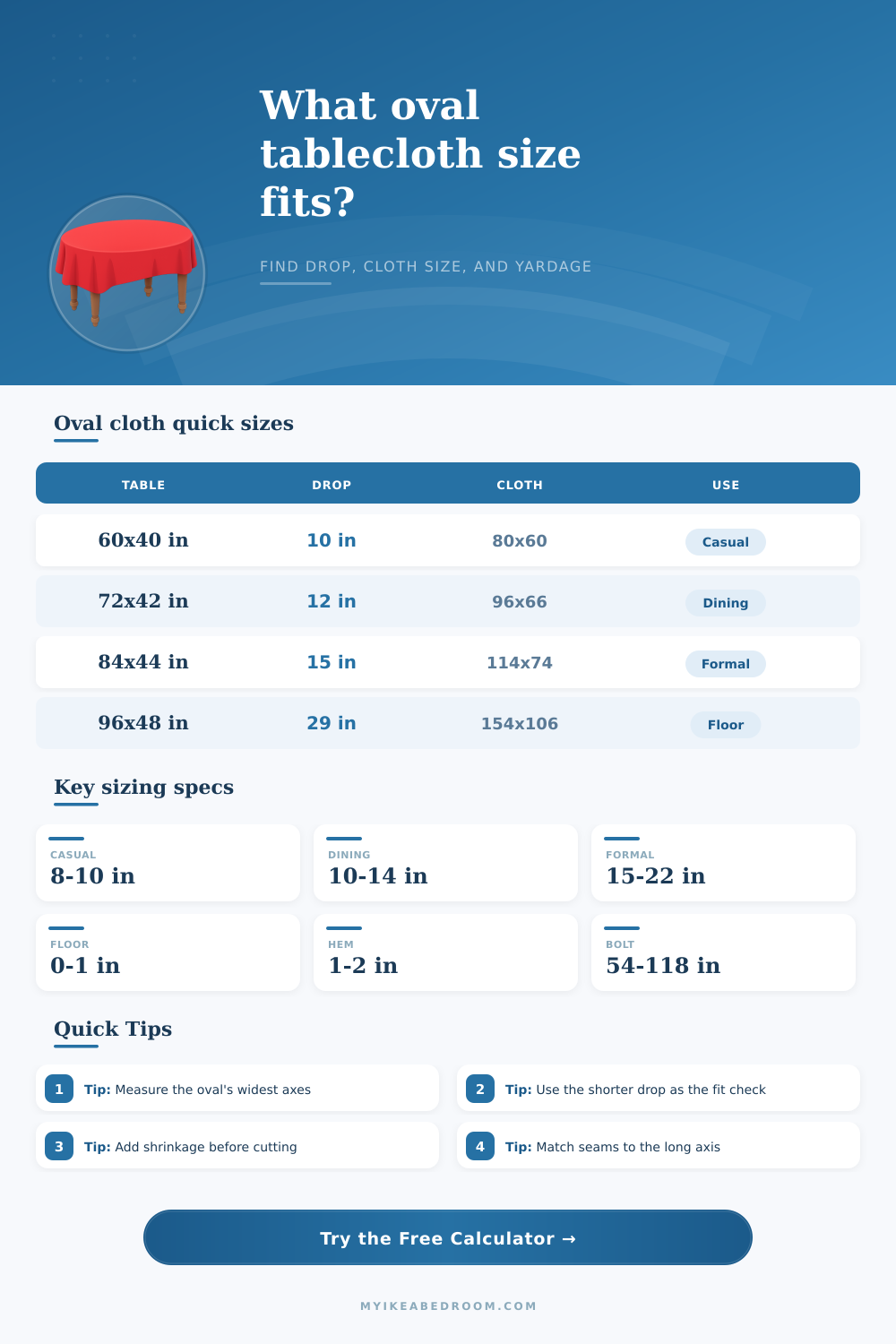 Oval Tablecloth Size Calculator