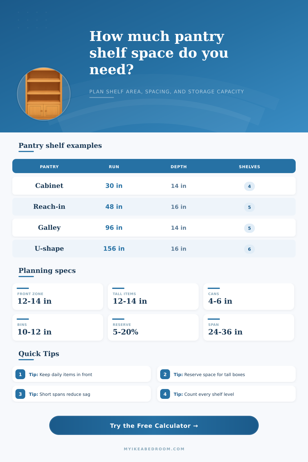 Pantry Shelf Space Calculator