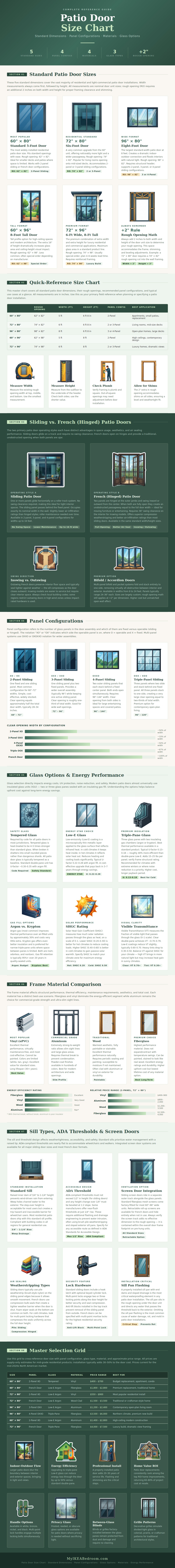 Patio Door Size Chart