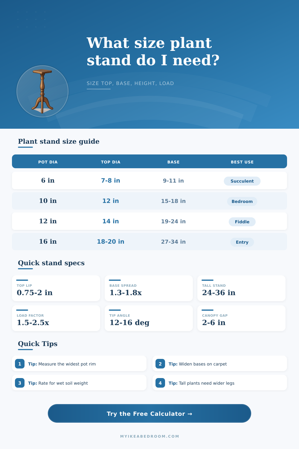 Pedestal Plant Stand Size Calculator
