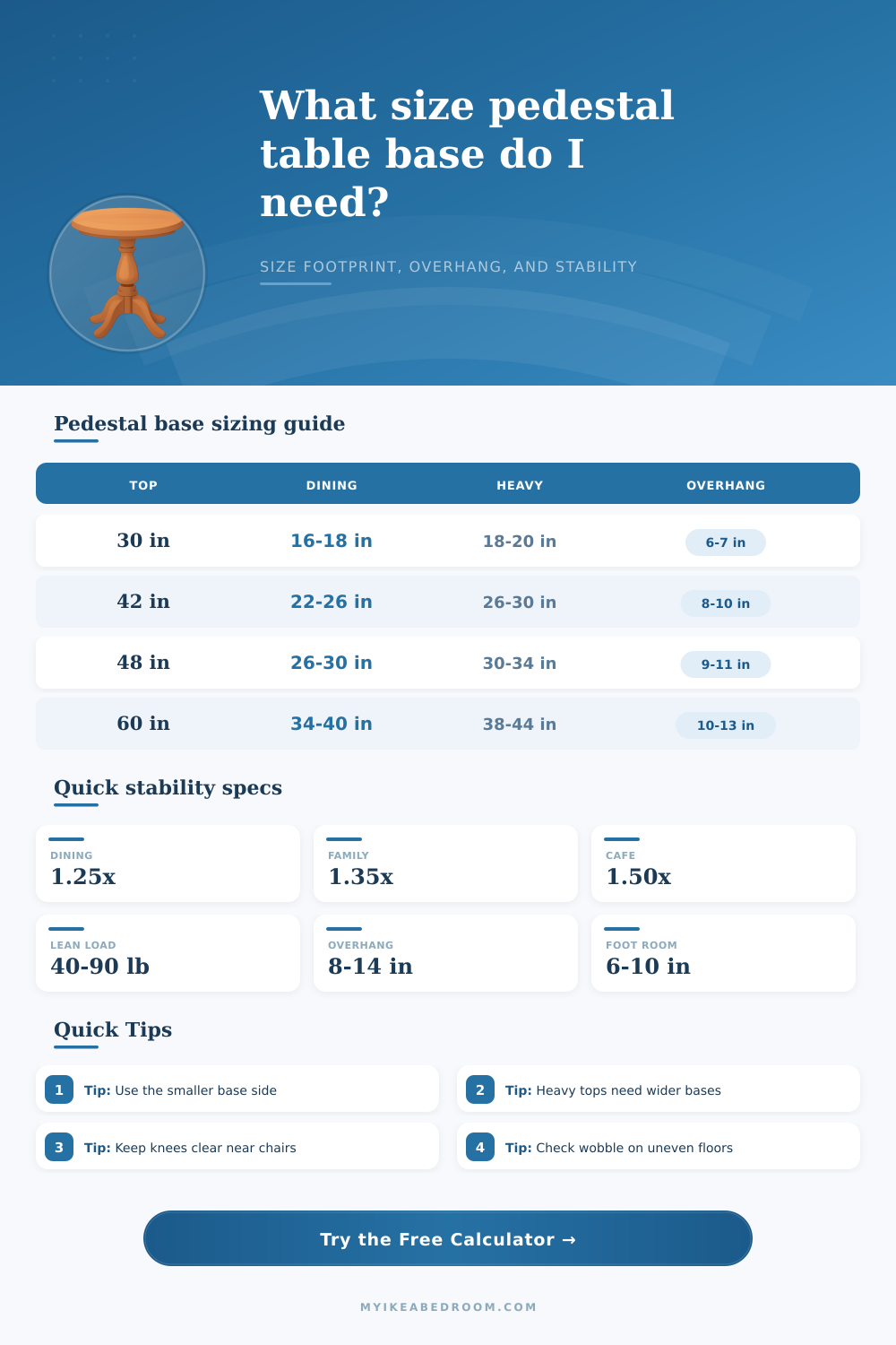 Pedestal Table Base Size Calculator