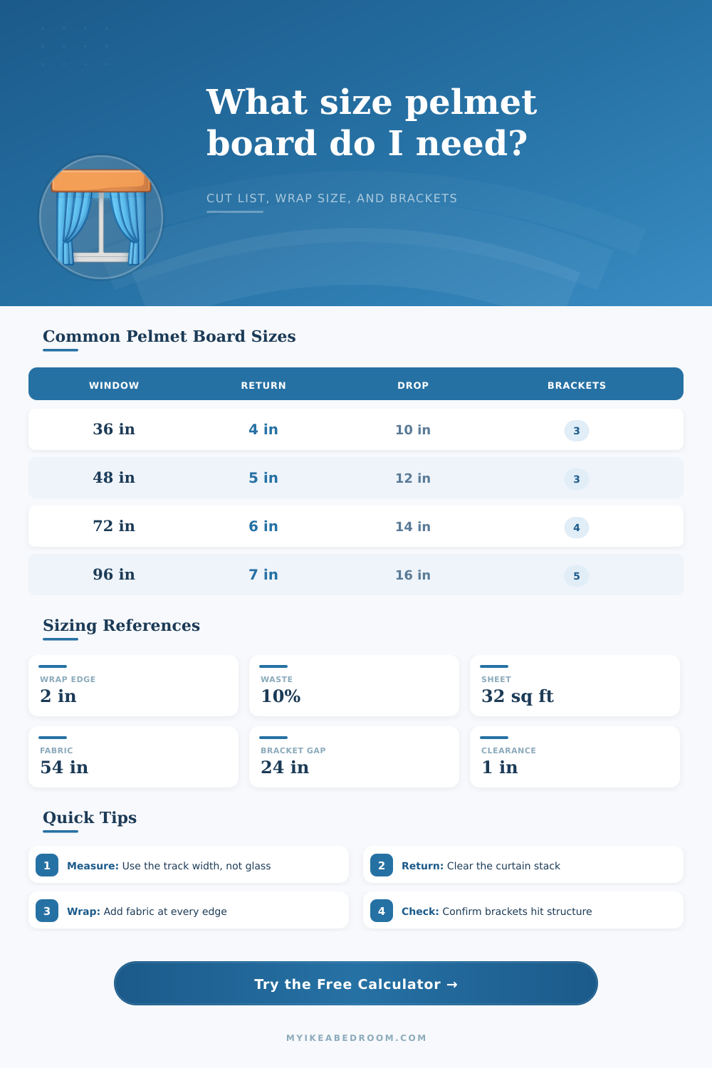 Pelmet Board Size Calculator