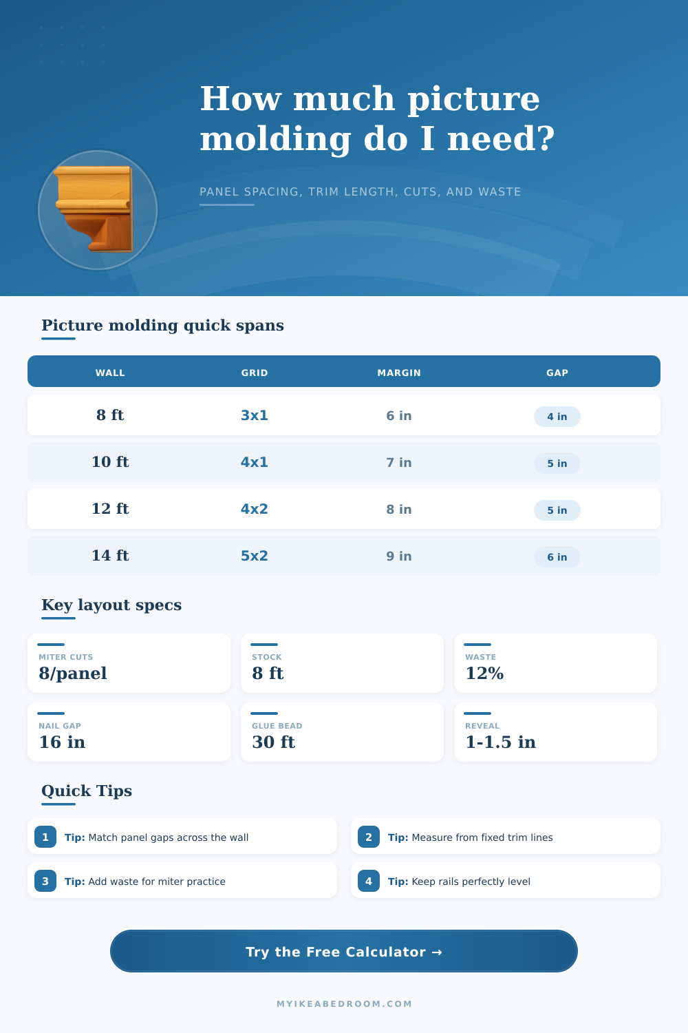 Picture Molding Calculator for Wall Panels