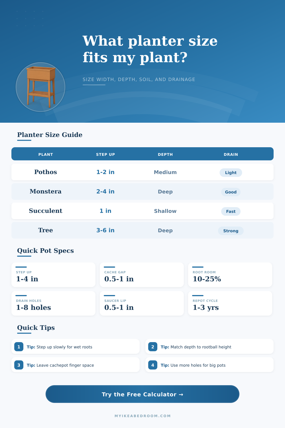 Planter Size for Plant Calculator