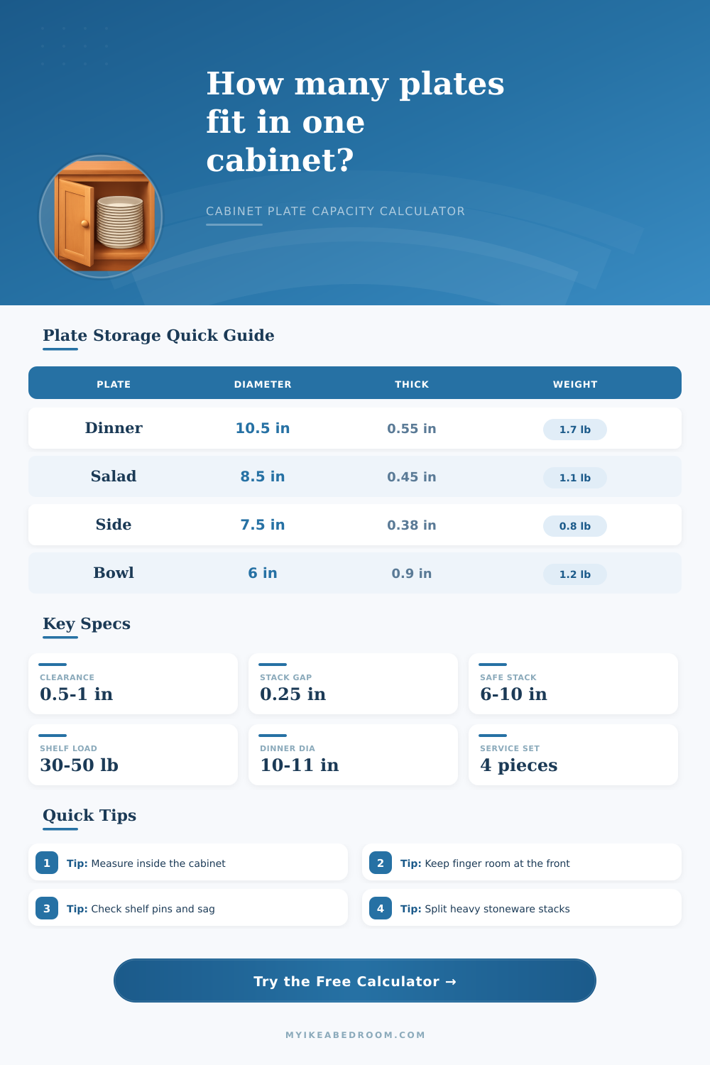 Plate Capacity Per Cabinet Calculator
