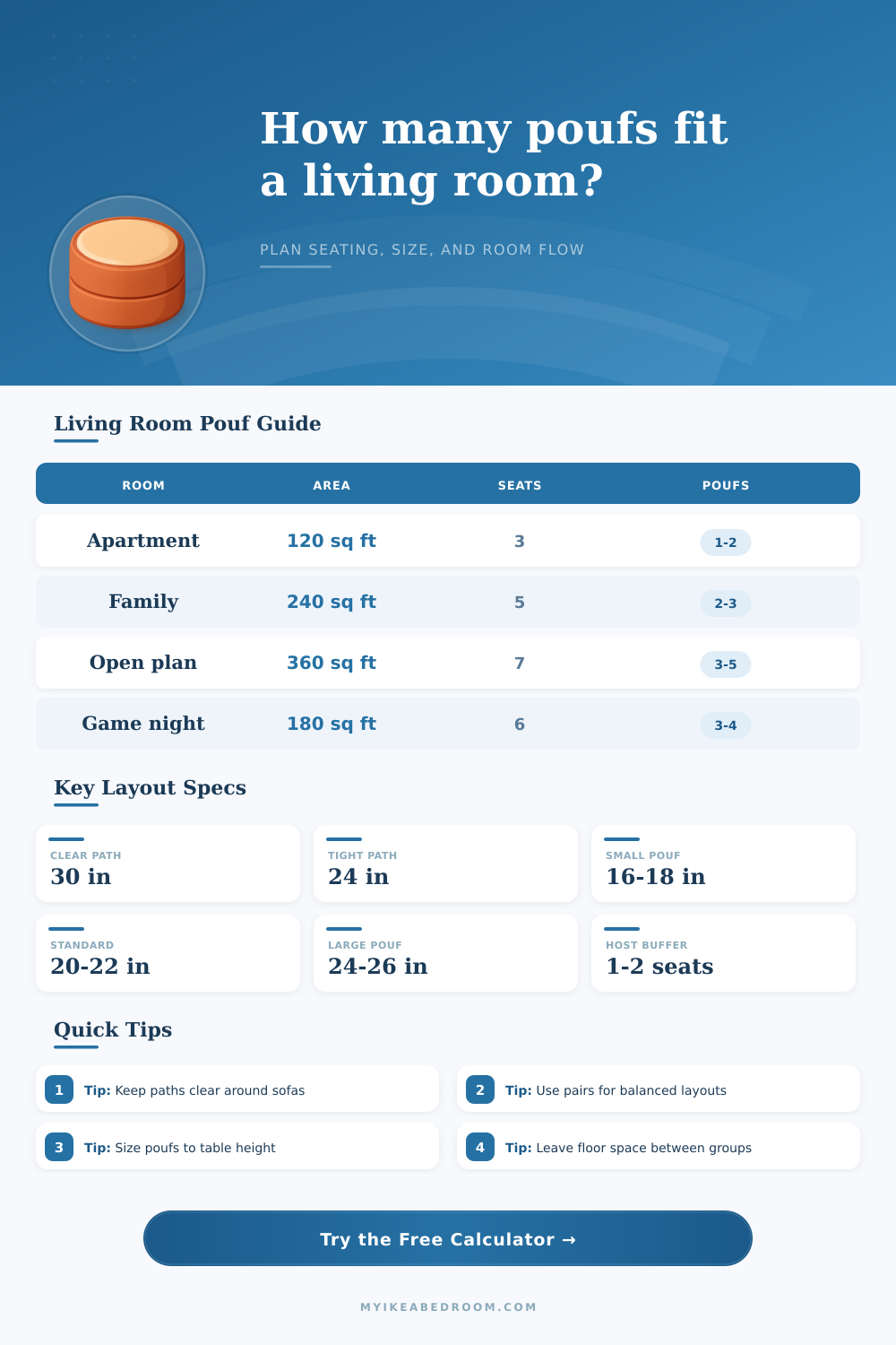 Pouf Quantity for Living Room Calculator