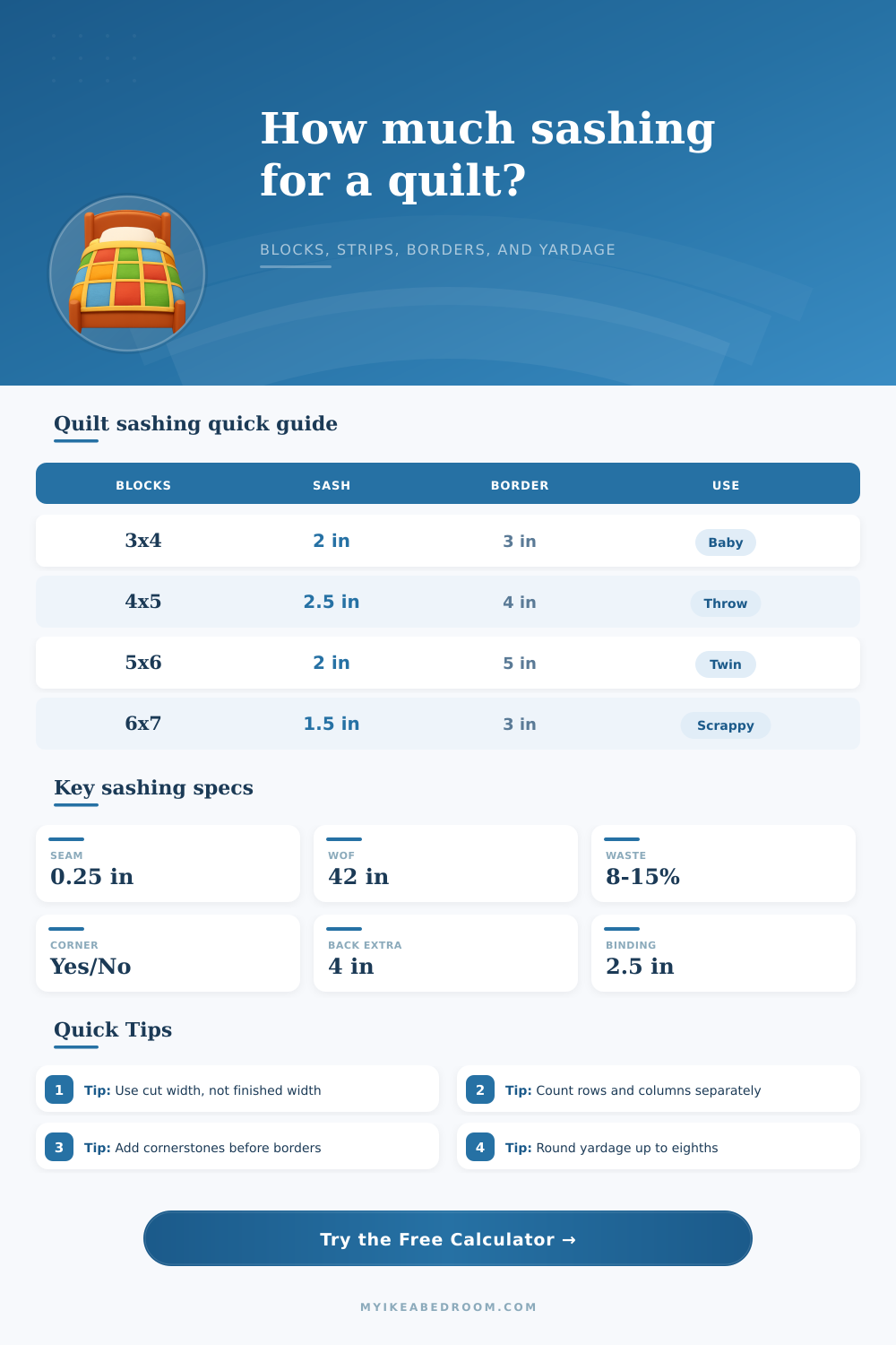 Quilt Sashing Calculator for Yardage and Strips