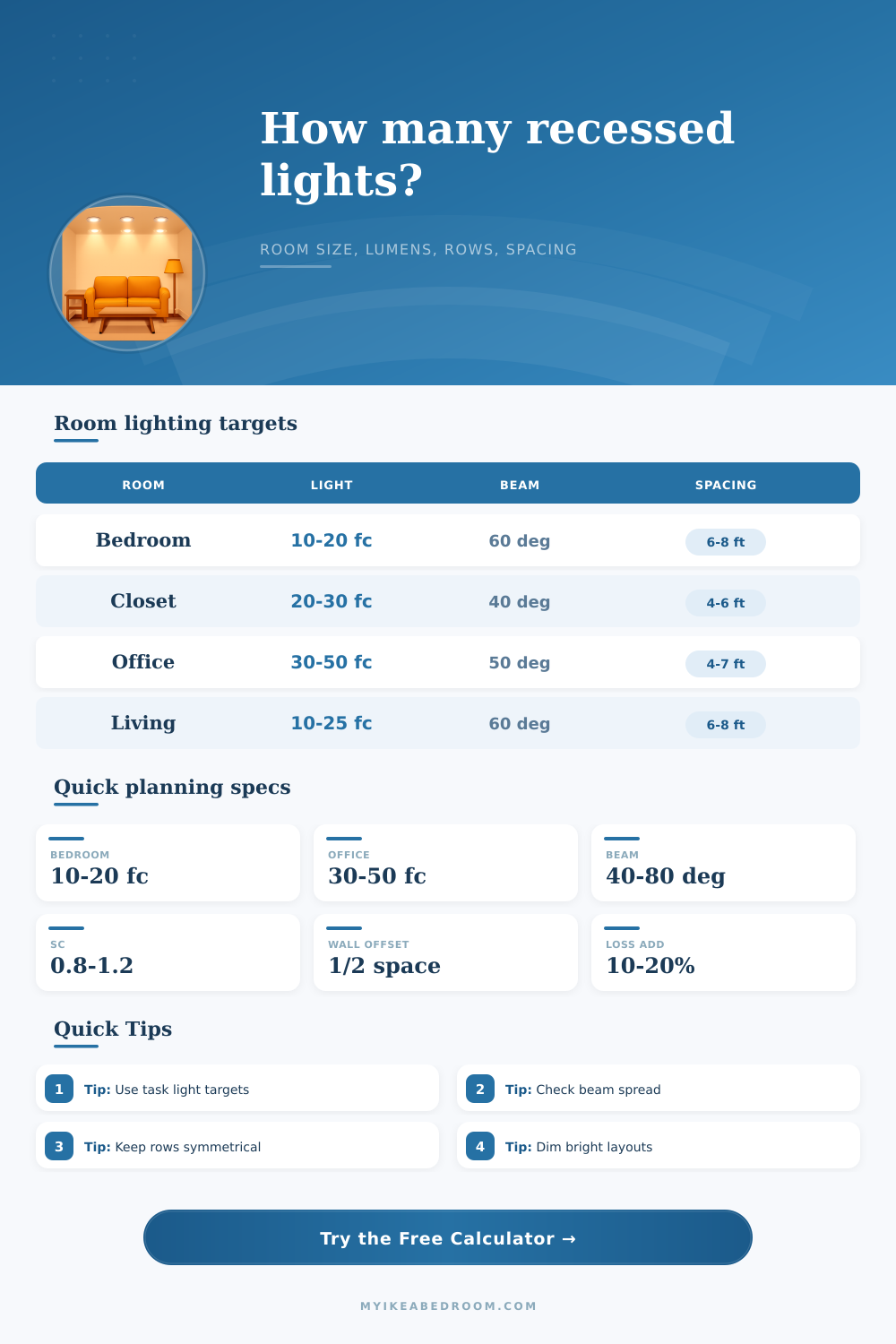 Recessed Light Quantity for Room Calculator