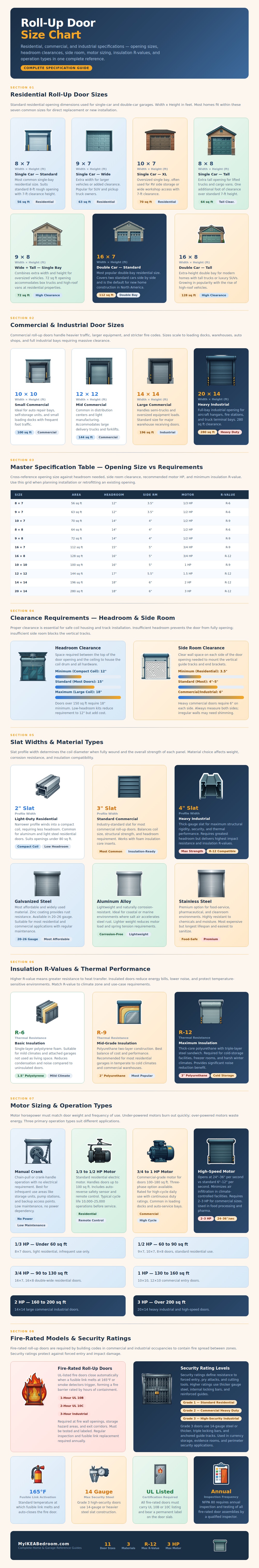 Roll Up Door Size Chart