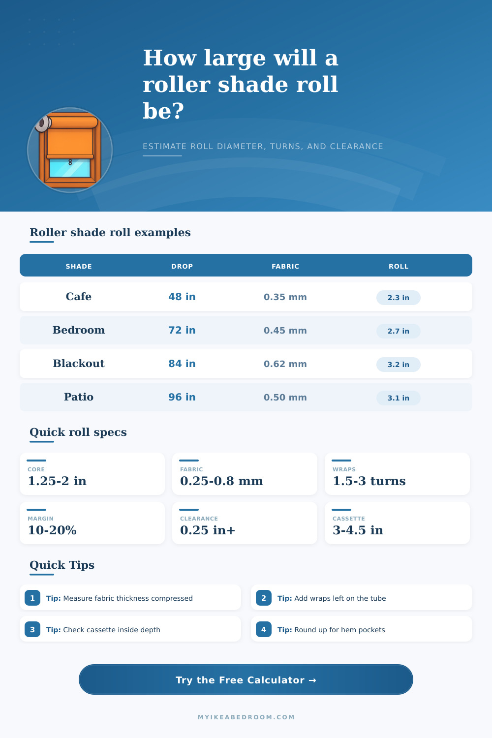 Roller Shade Roll Diameter Calculator