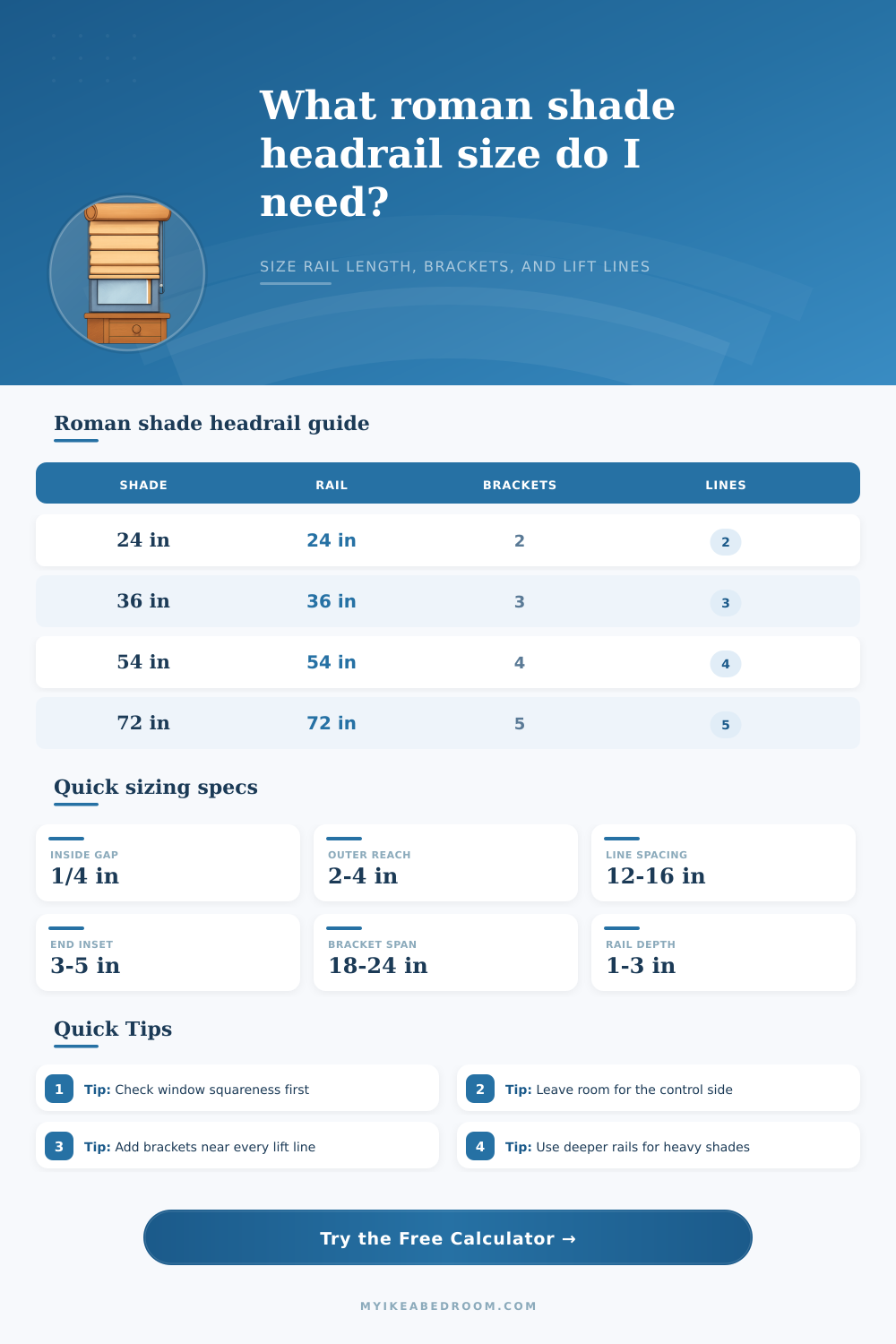 Roman Shade Headrail Size Calculator