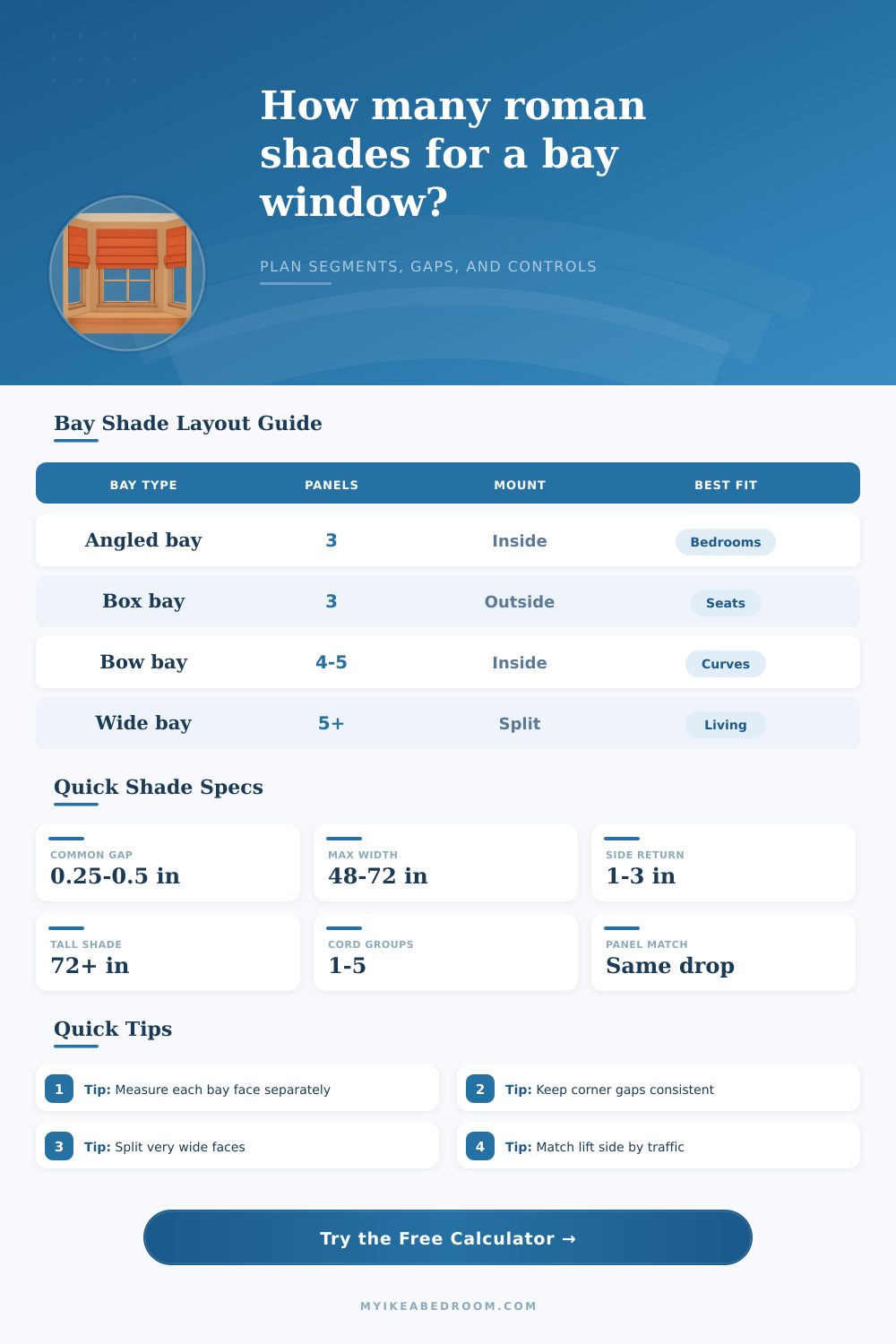 Roman Shade Quantity for Bay Window Calculator