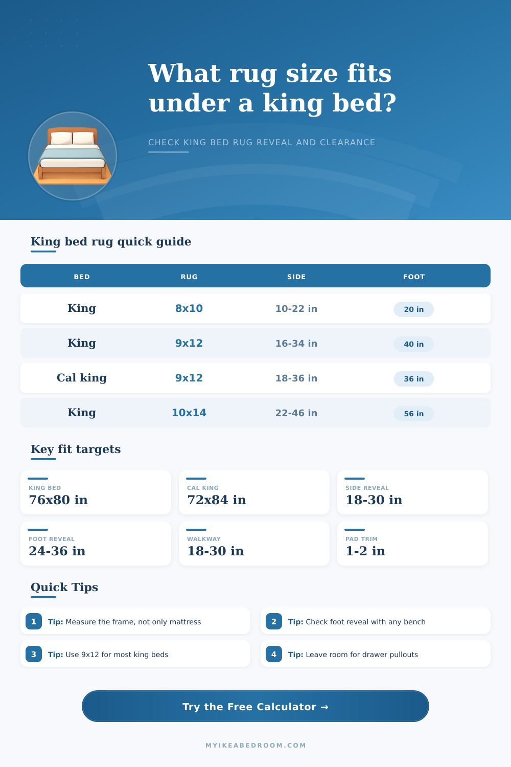 Rug Under King Bed Size Calculator