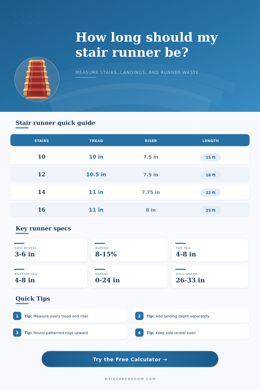 Runner Rug Length for Stairs Calculator