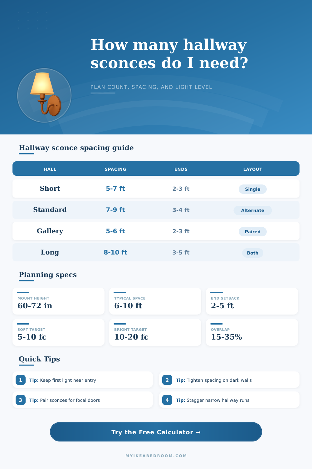 Sconce Quantity for Hallway Calculator