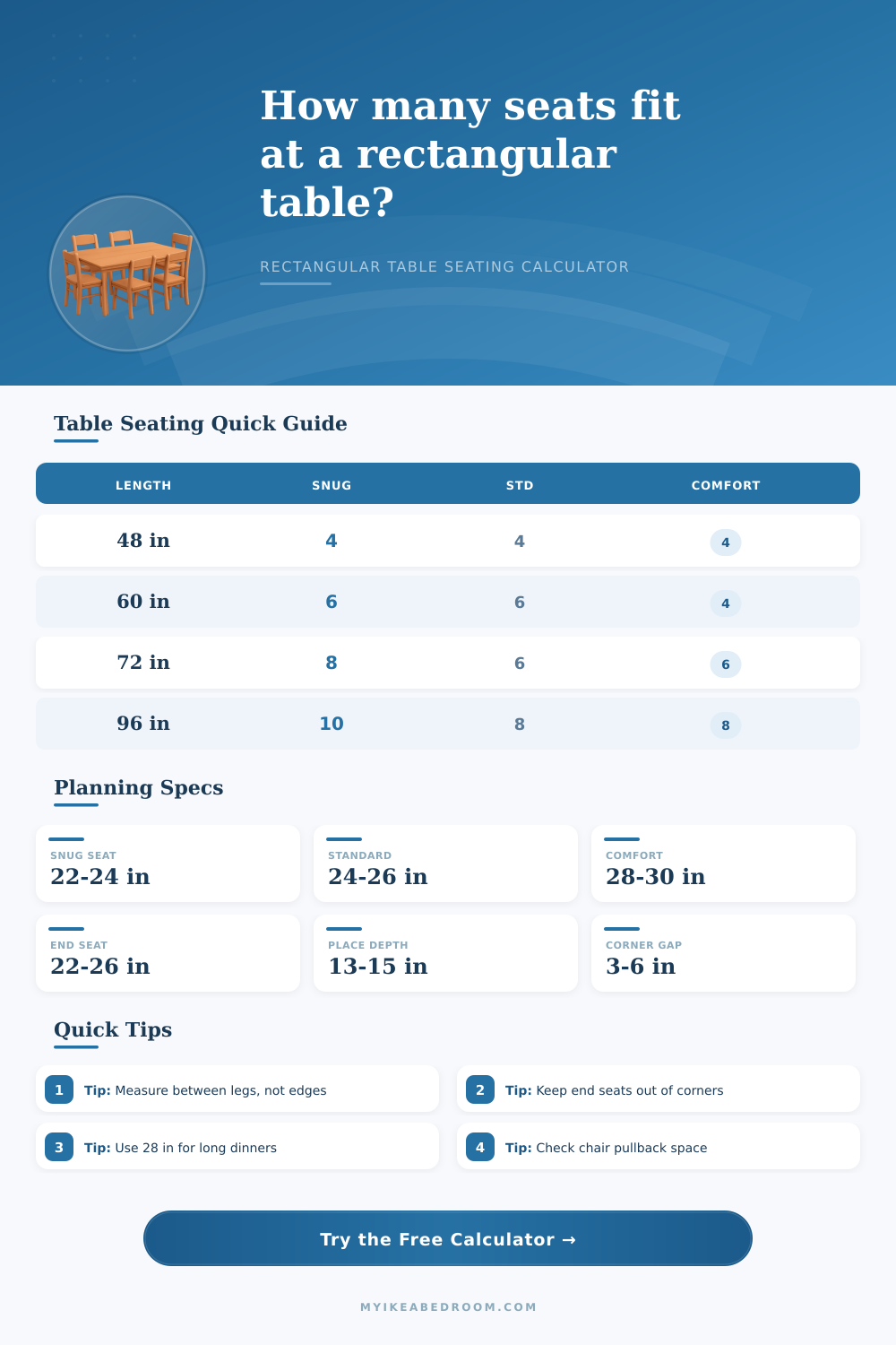 Seating Capacity Rectangular Table Calculator