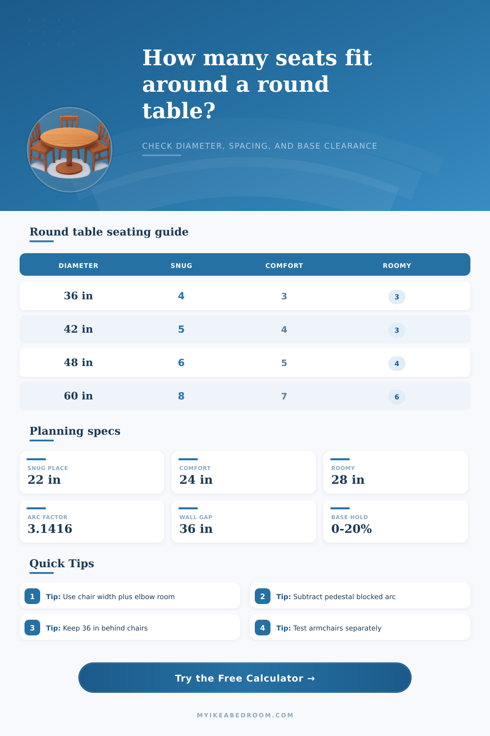 Seating Capacity Round Table Calculator