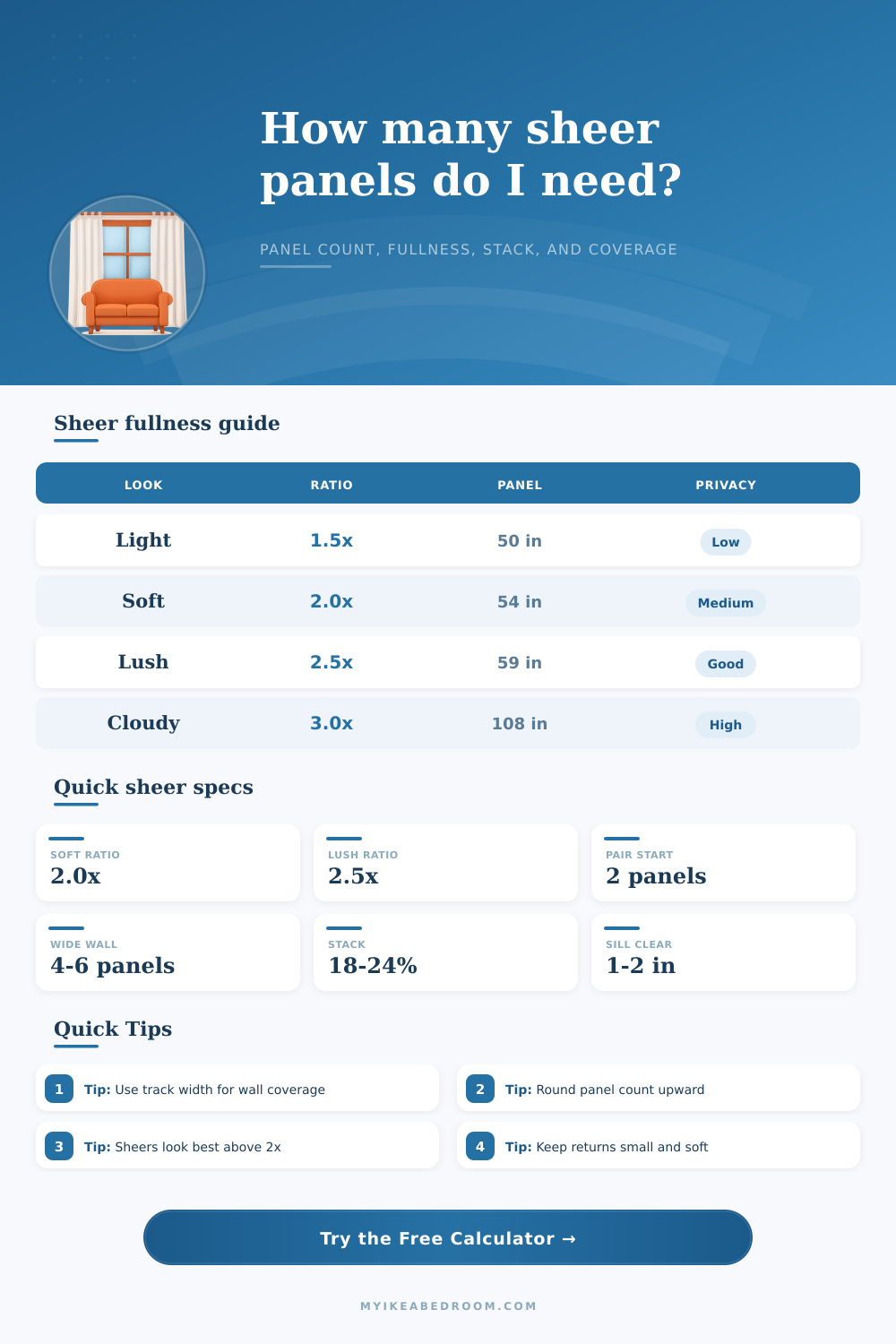 Sheer Panel Fullness Calculator for Windows