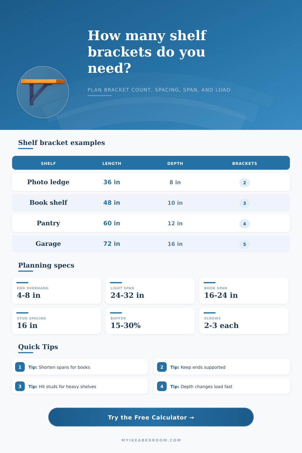 Shelf Bracket Quantity Calculator