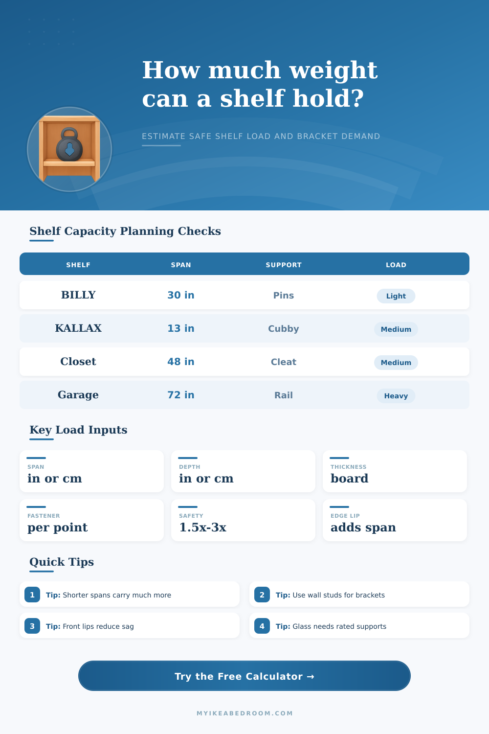 Shelf Weight Capacity Calculator for Home Shelves