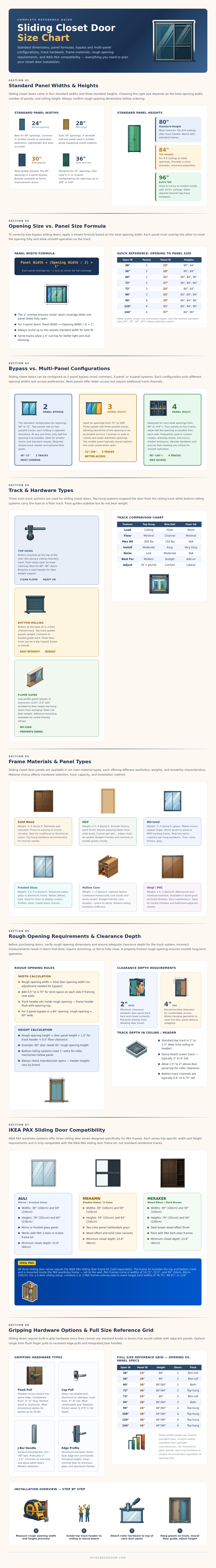 Sliding Closet Door Size Chart