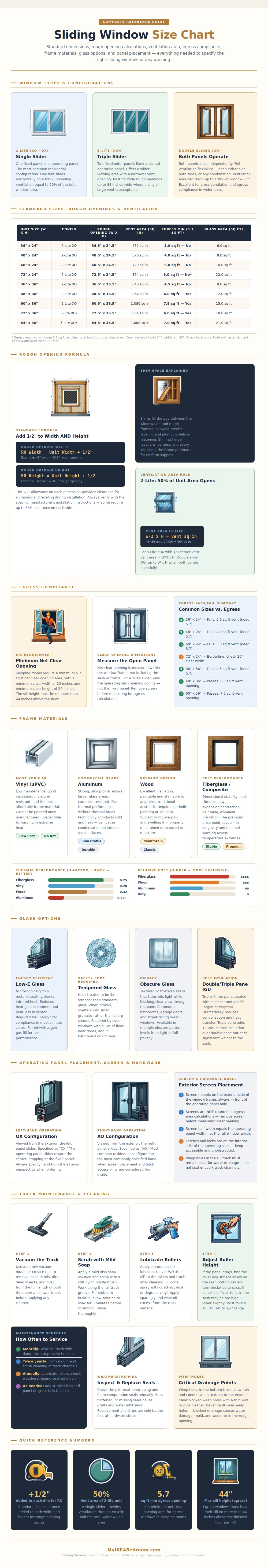 Sliding Window Size Chart