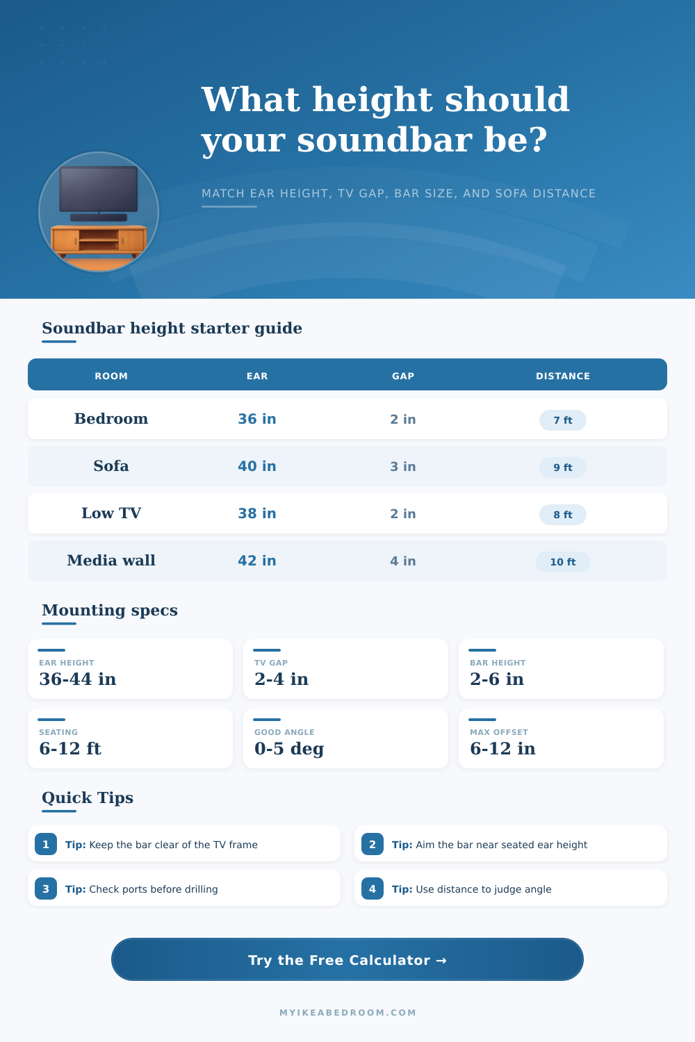 Soundbar Mounting Height Calculator