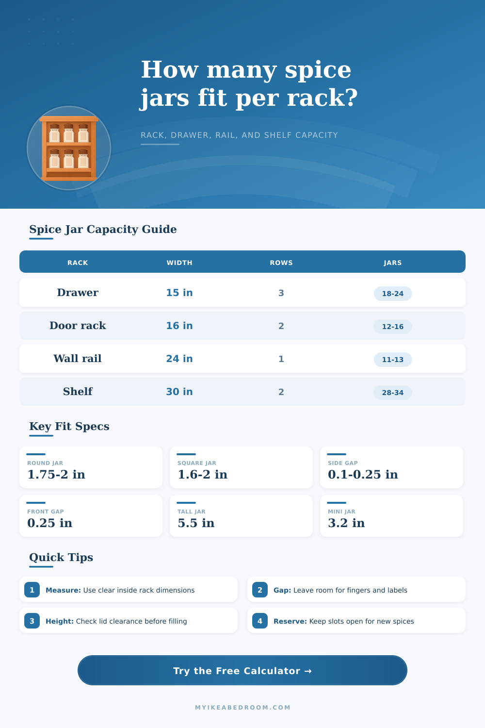 Spice Jar Capacity Per Rack Calculator