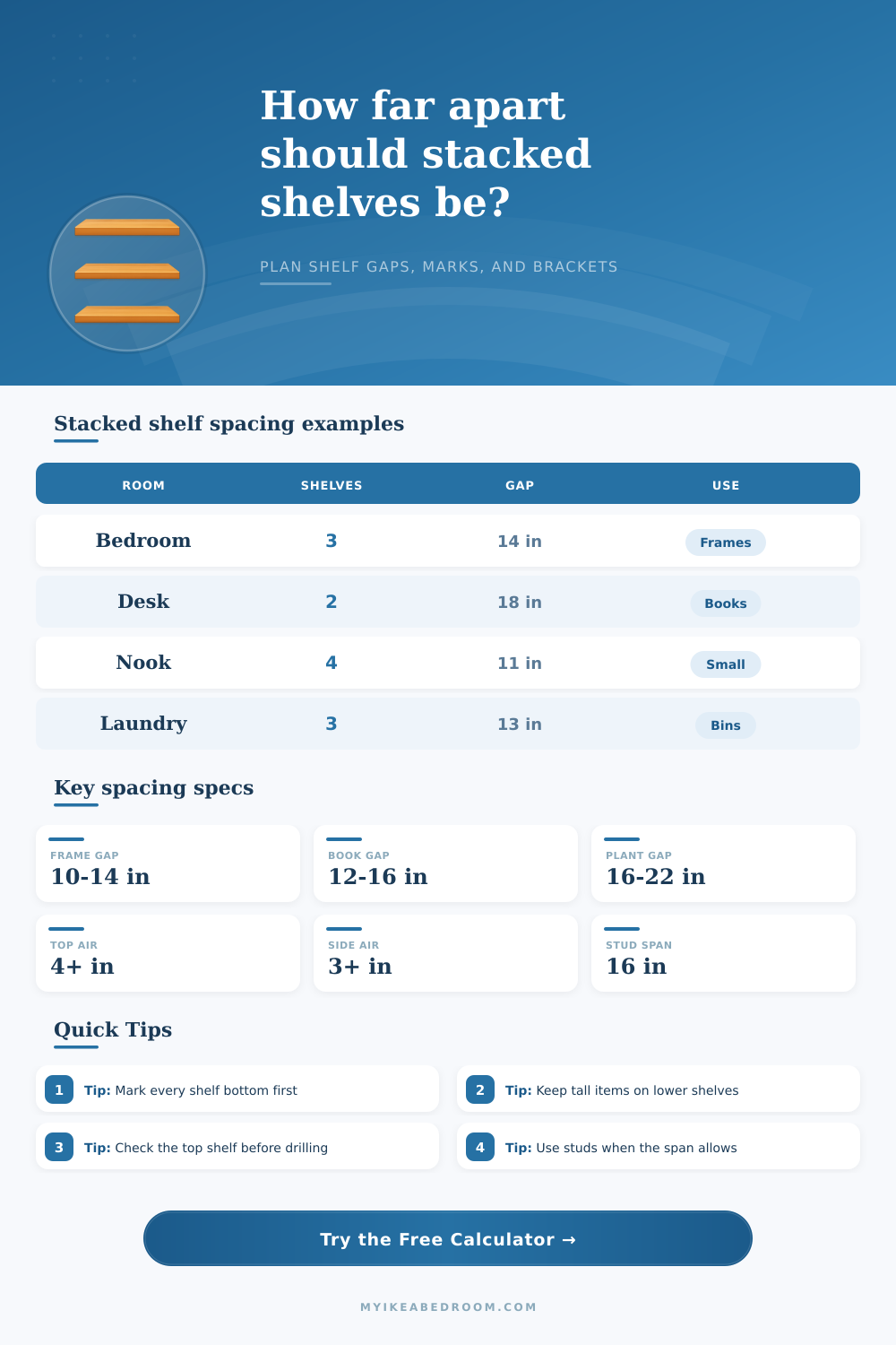 Stacked Floating Shelf Spacing Calculator
