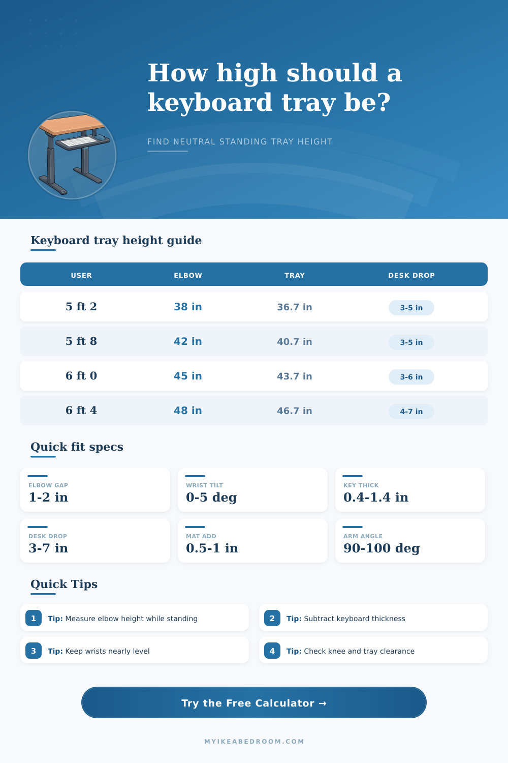 Standing Desk Keyboard Tray Height Calculator