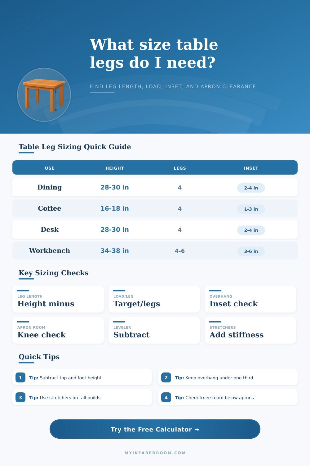 Table Leg Size Calculator for DIY Furniture