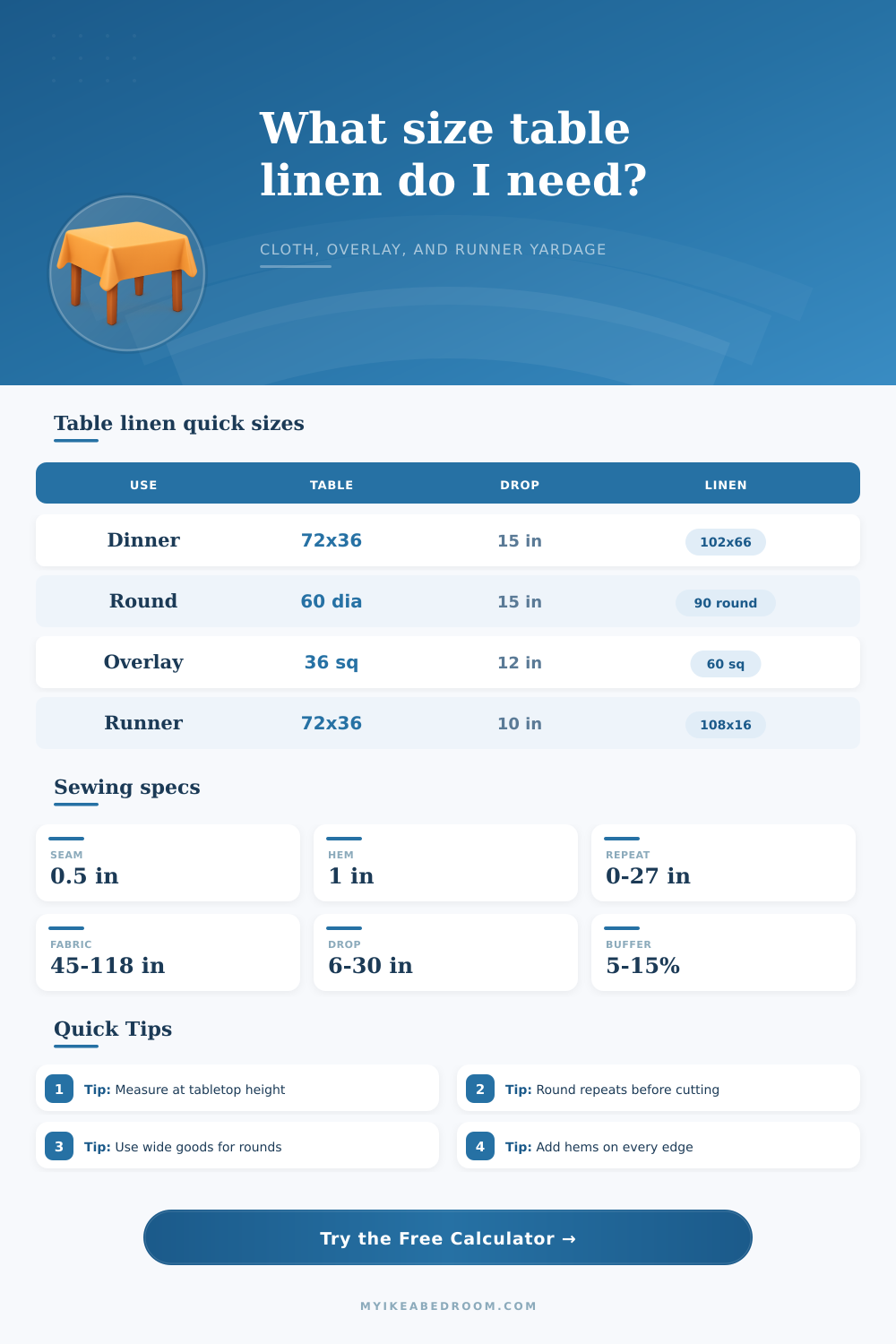 Table Linen Size Calculator for Cloths and Runners