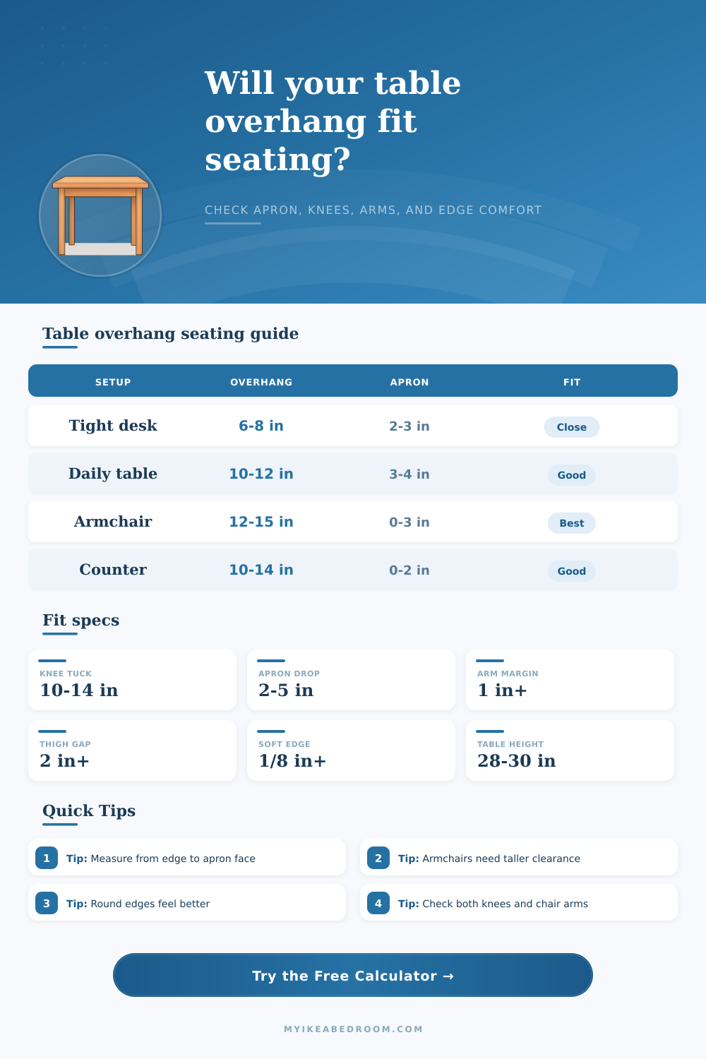 Table Overhang for Seating Calculator