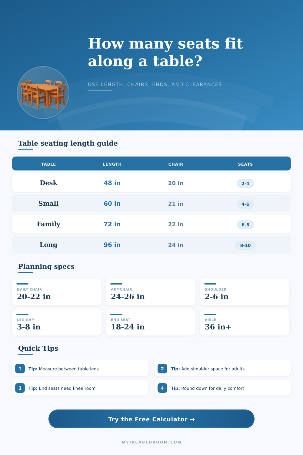 Table Seating by Length Calculator
