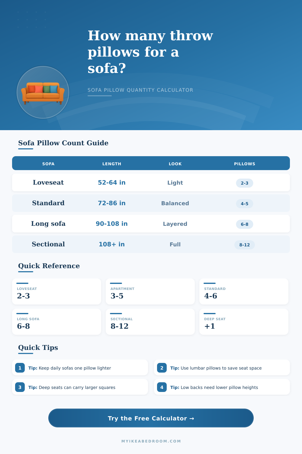 Throw Pillow Quantity for Sofa Calculator