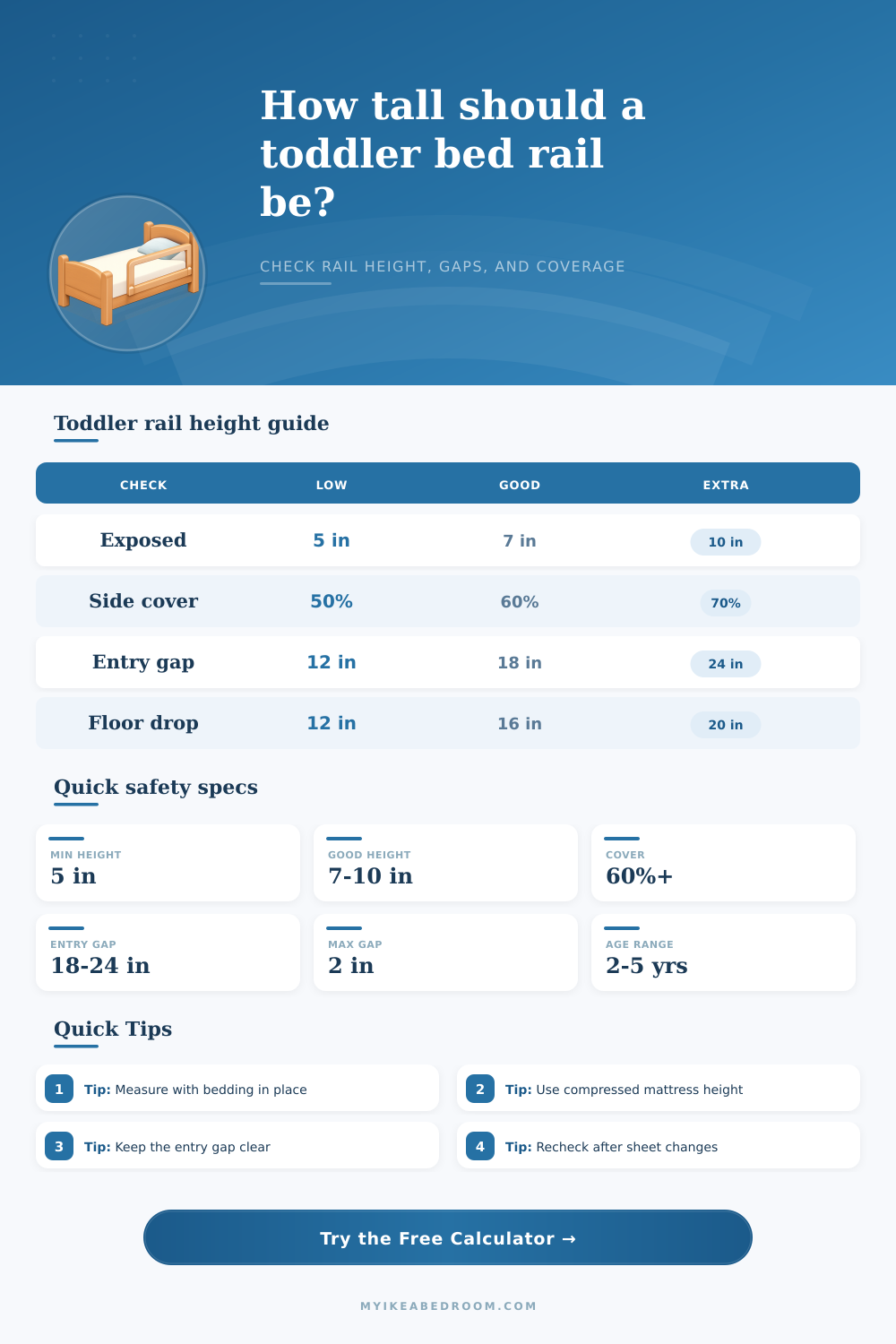 Toddler Bed Rail Height Calculator