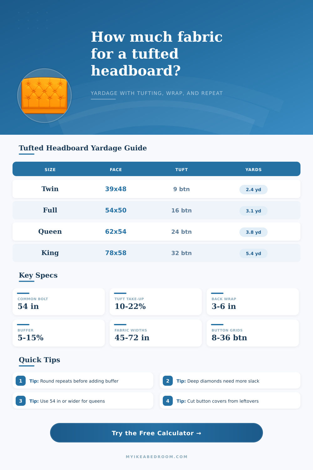 Tufted Headboard Fabric Calculator