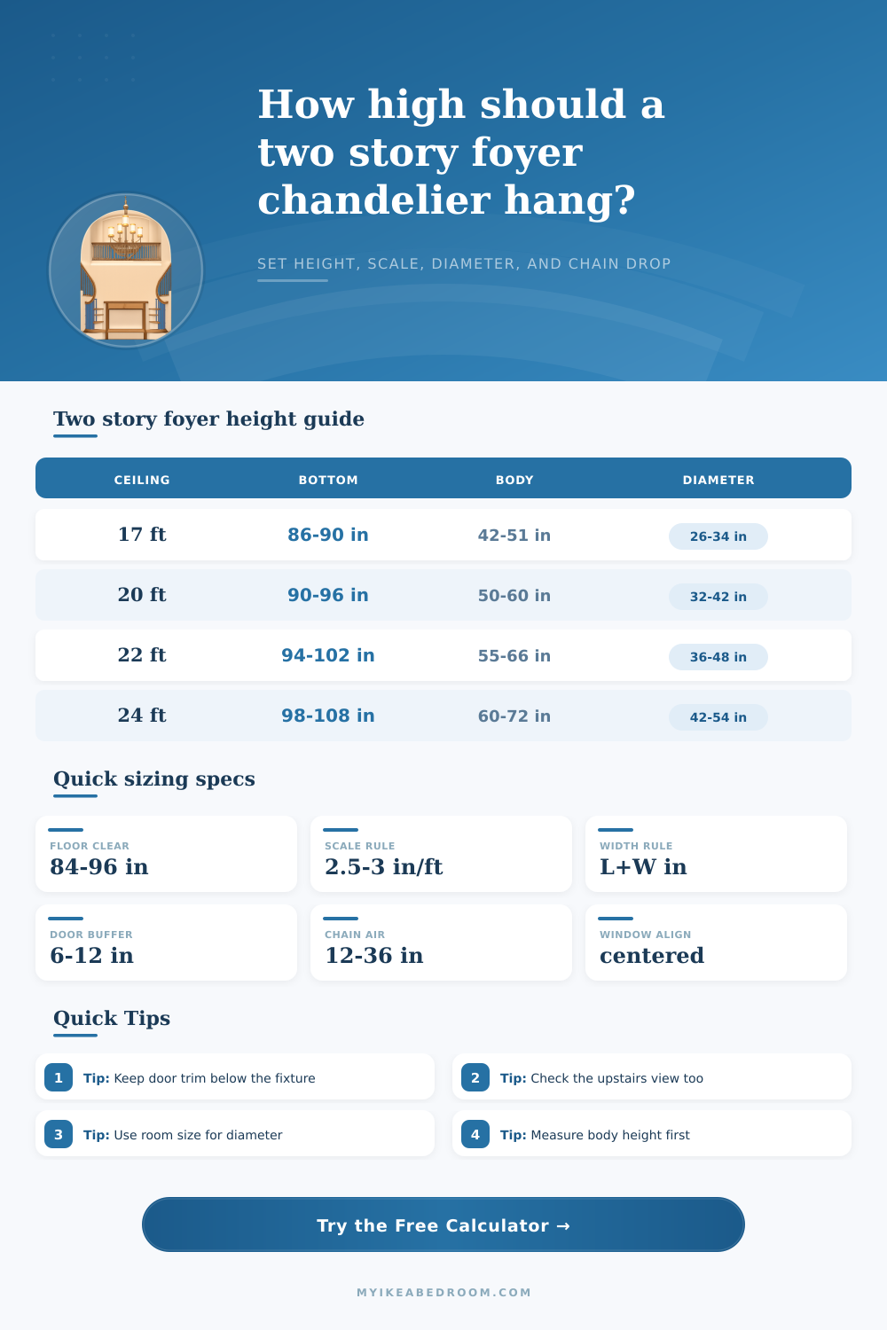 Two Story Foyer Chandelier Height Calculator