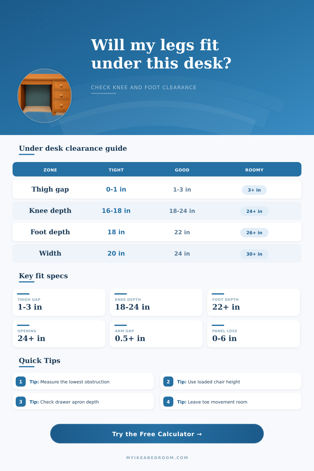 Under Desk Legroom Clearance Calculator