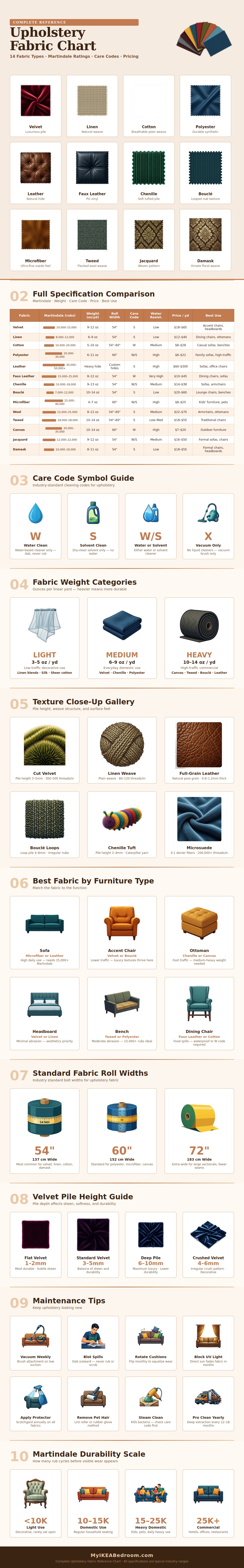 Upholstery Fabric Chart