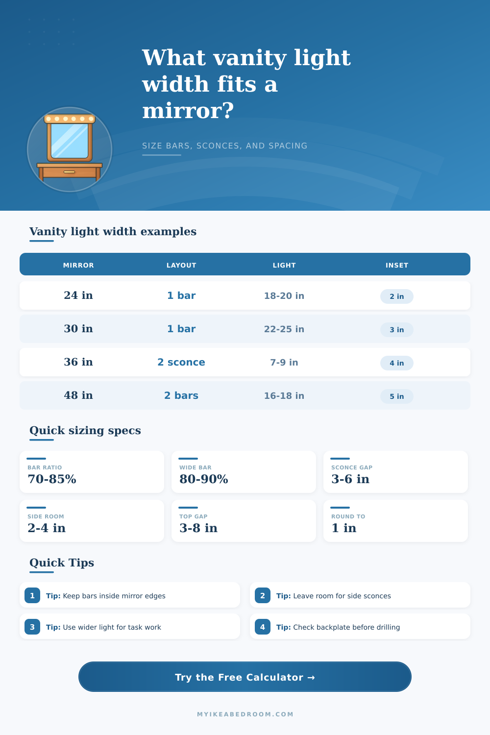 Vanity Light Width for Mirror Calculator