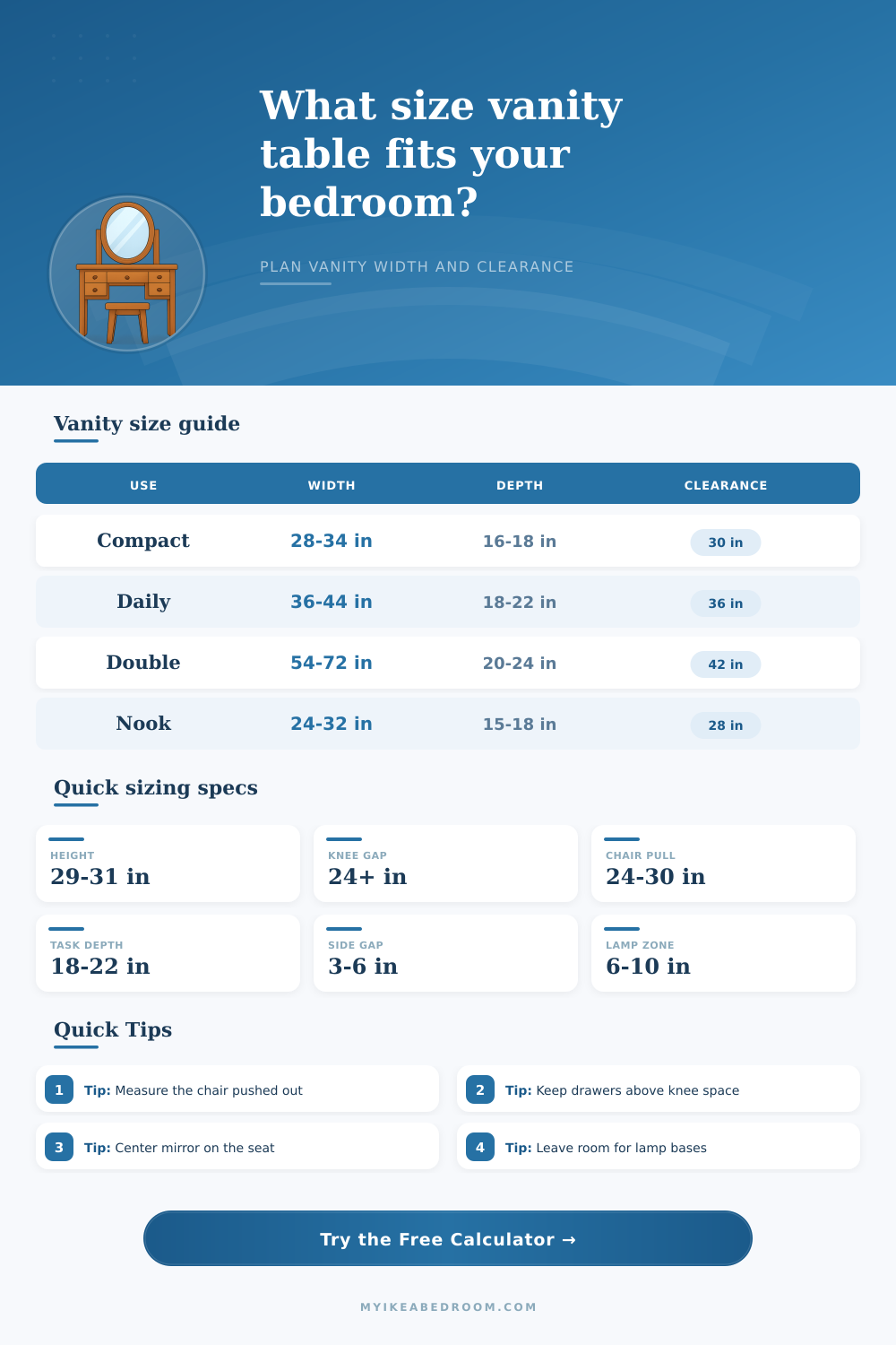 Vanity Table Size Calculator