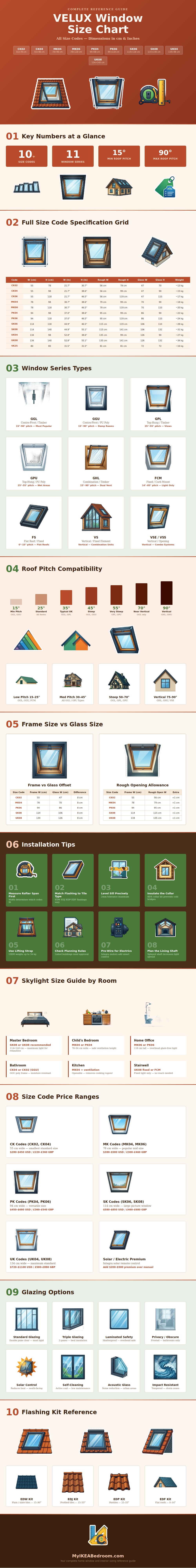 Velux Window Size Chart