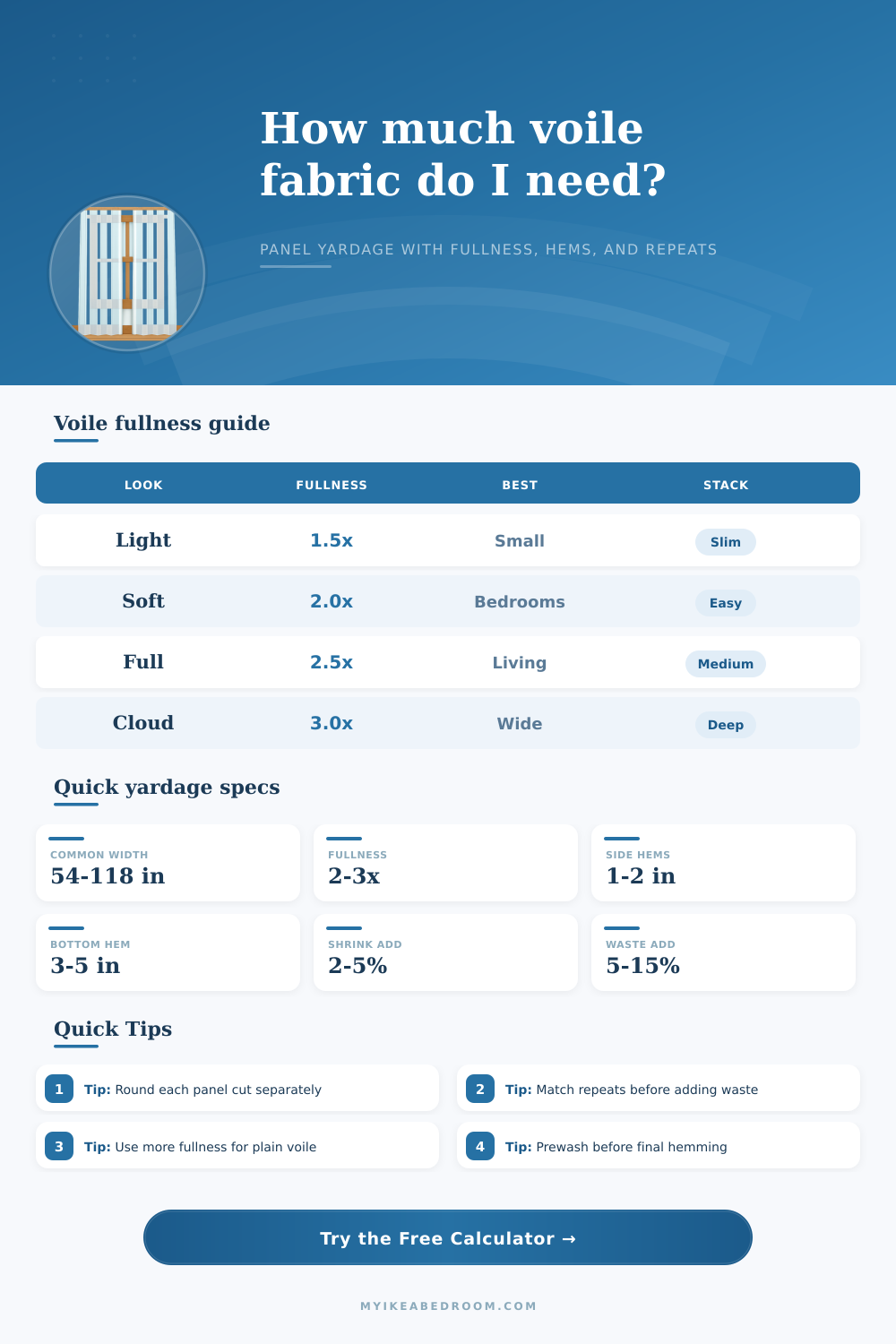 Voile Curtain Yardage Calculator for Panels