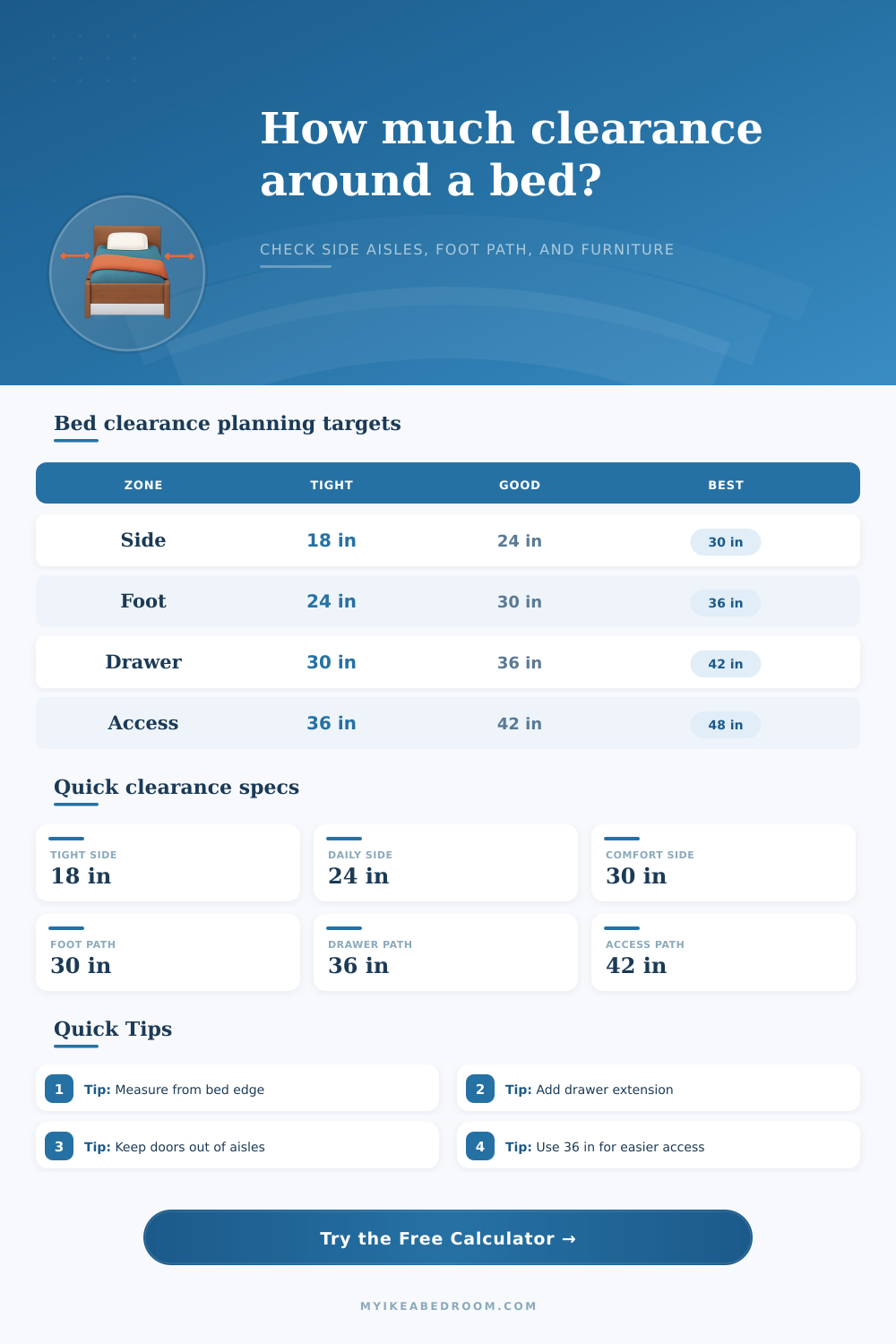 Walkaround Bed Clearance Calculator