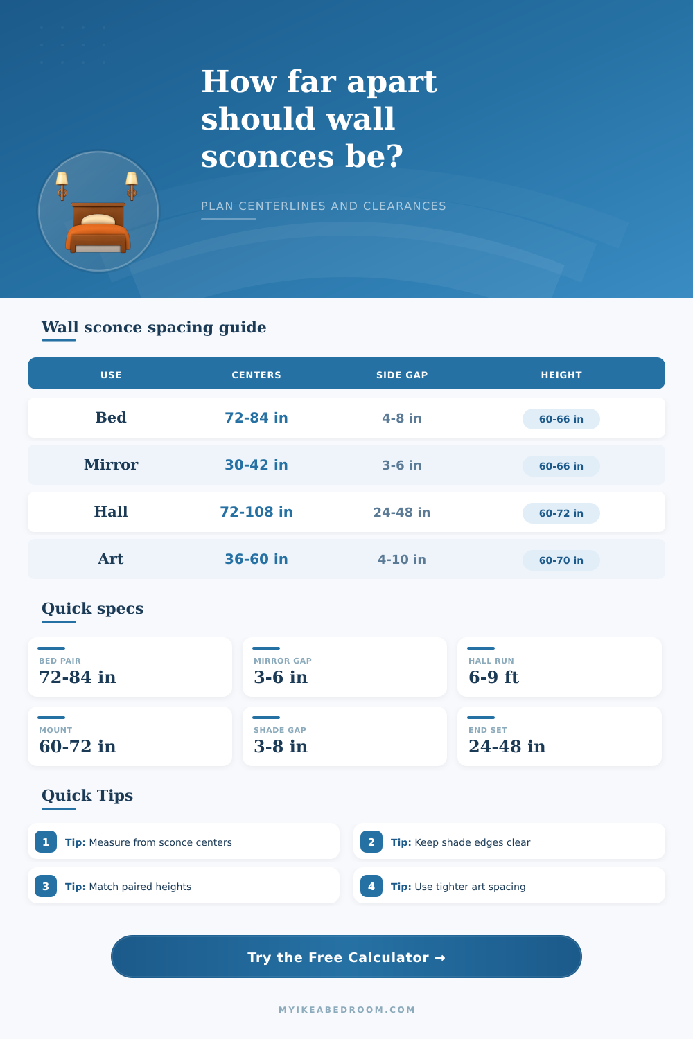 Wall Sconce Spacing Calculator