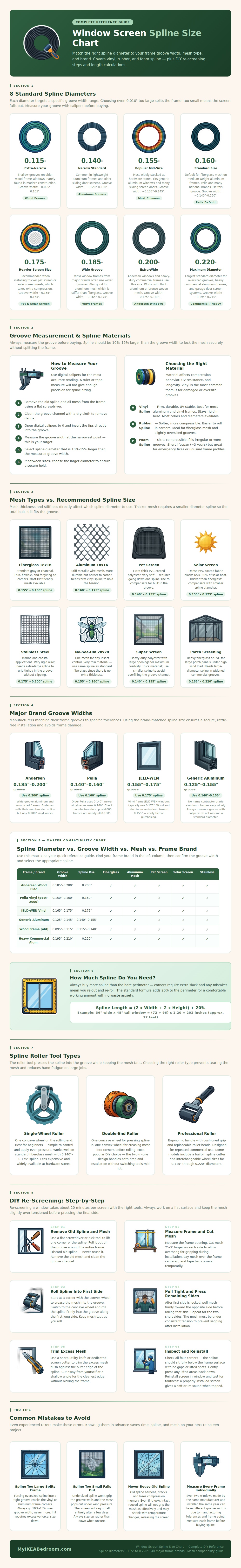 Window Screen Spline Size Chart